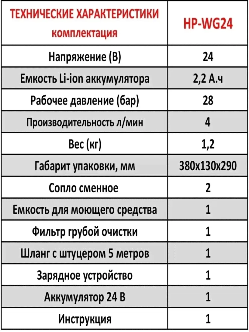 Lavor Pro Аккумуляторная мойка Edon HP-WG24, 28 бар, 240 л/ч, с АКБ и ЗУ мойки высокого давления-1